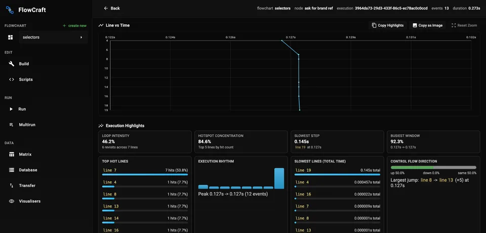 FlowCraft per-node line timing and hotspot analytics